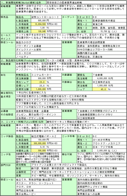 1ページの戦略企画書