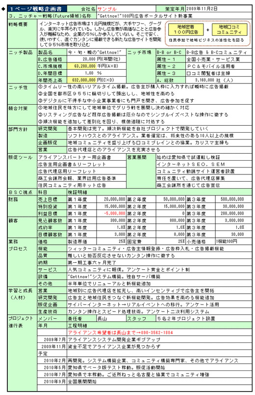 1ページの戦略企画書