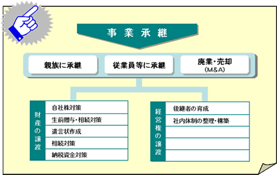 事業承認の流れ