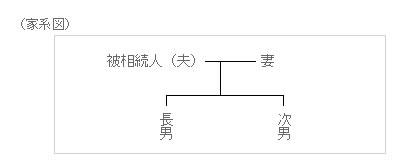 家系図