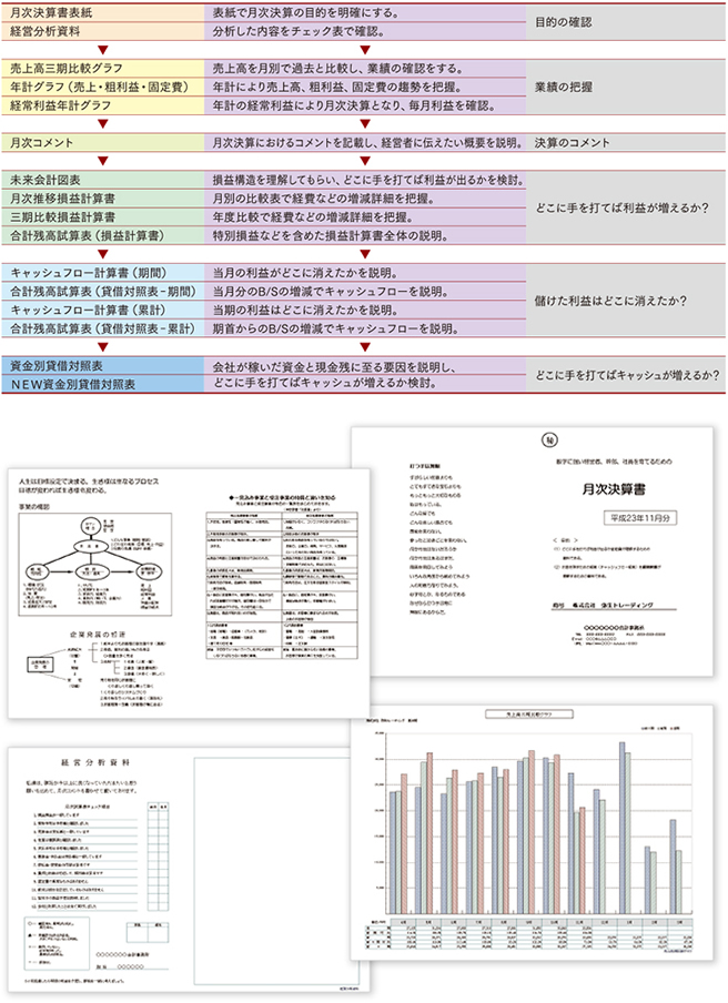 月次決算書帳票