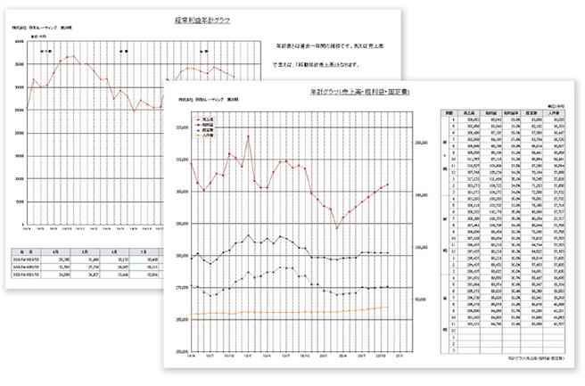 年計グラフ