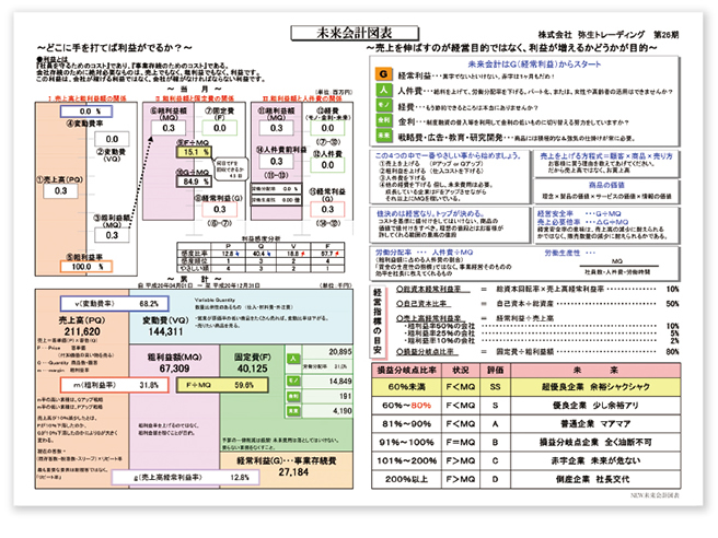 未来会計図表