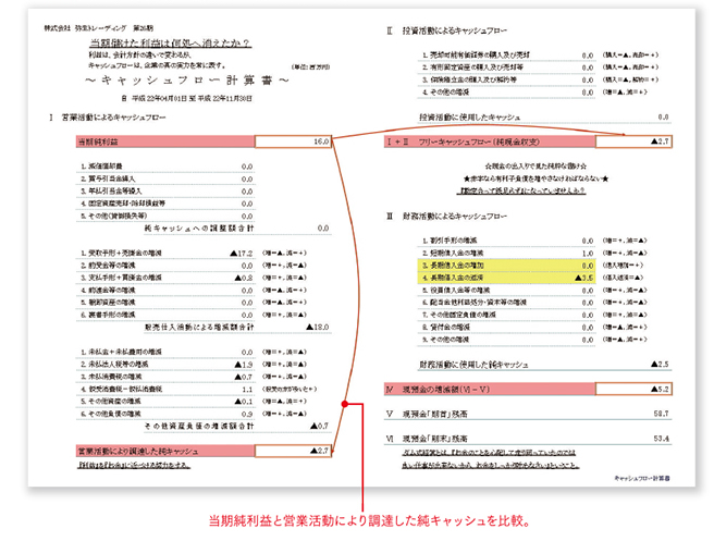 キャッシュフロー計算書