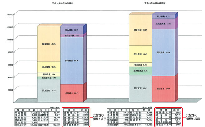 月次試算表の作成