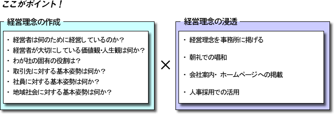 ここがポイント！