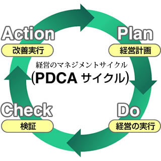 経営のマネジメントサイクル